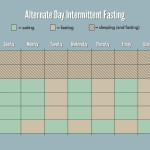 alternate-day-intermittent-fasting