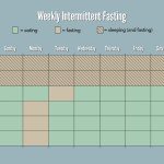 weekly-intermittent-fasting